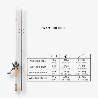 Въдица с макара за риболов с изкуствени примамки wxm 100 1,80 м l (2-10 г)